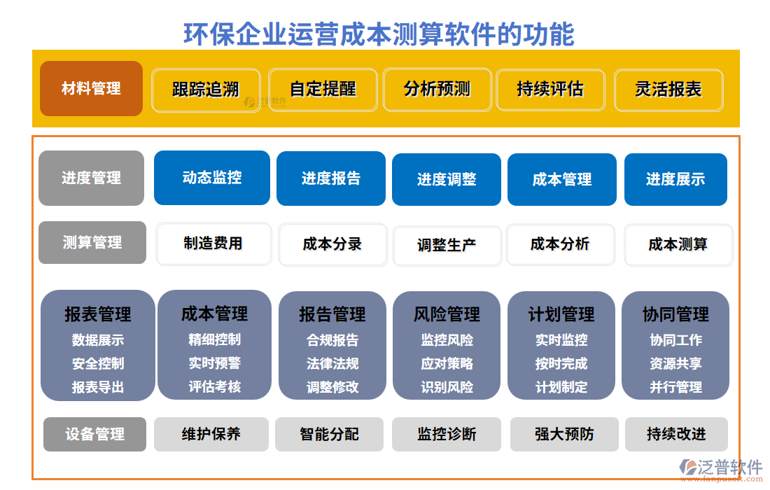 環(huán)保企業(yè)運營成本測算軟件的功能模塊