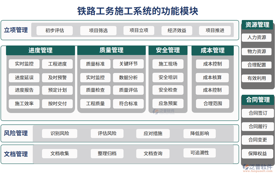 鐵路工務(wù)施工系統(tǒng)的功能模塊