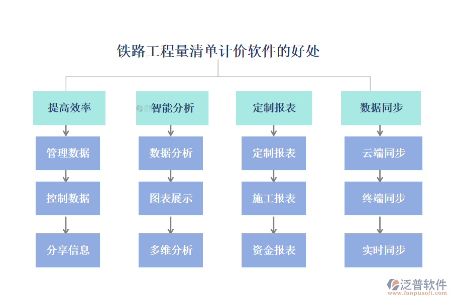 鐵路工程量清單計價軟件的好處