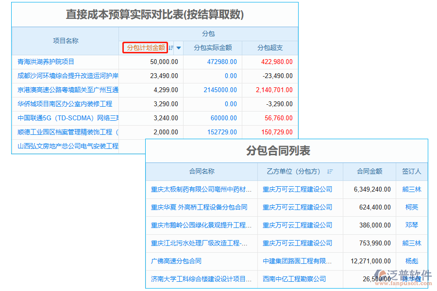 分包計劃金額