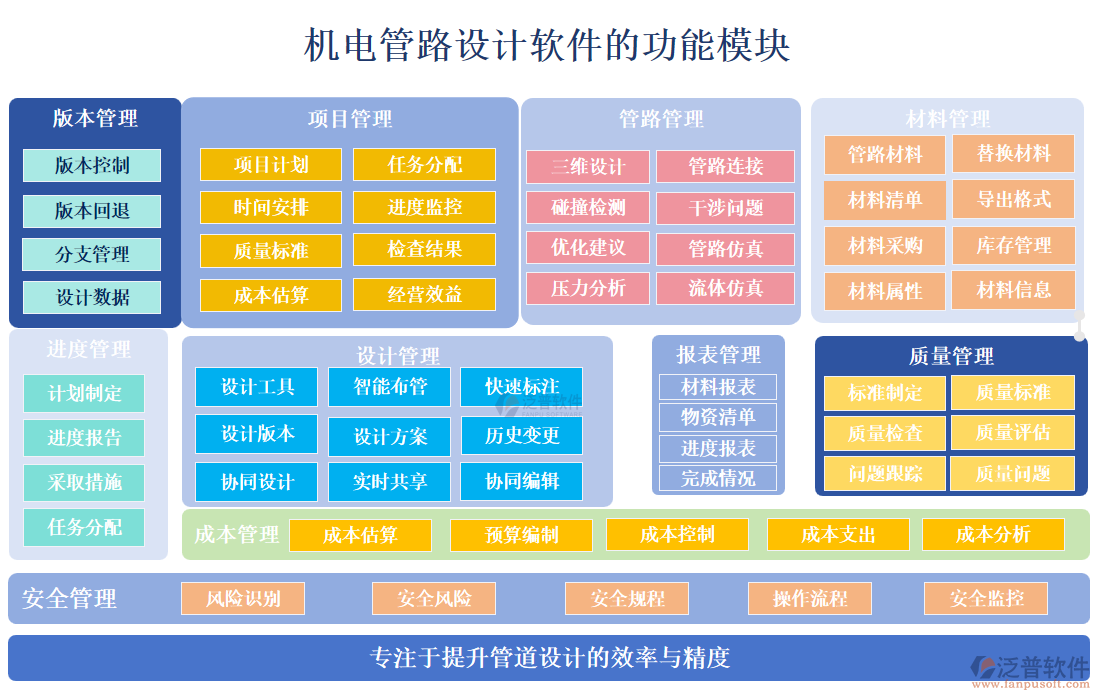 機(jī)電管路設(shè)計(jì)軟件