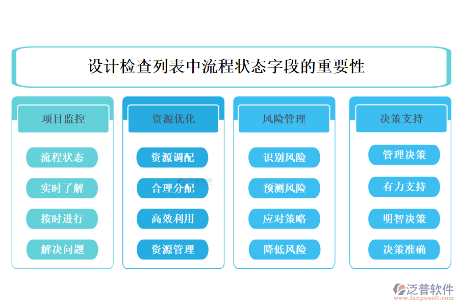 在設(shè)計工程管理公司管理軟件的檢查列表中【流程狀態(tài)】字段的重要性