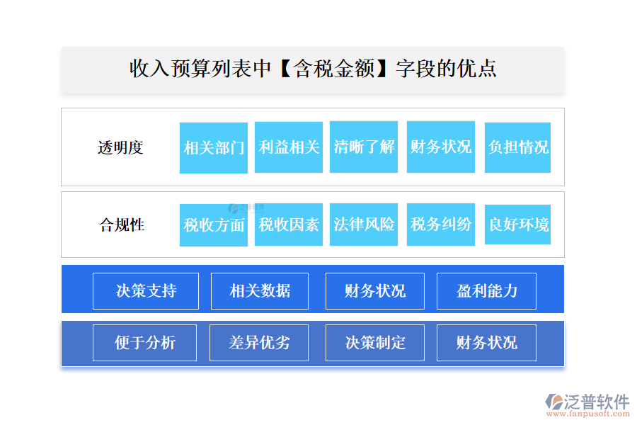 收入預算列表中【含稅金額】字段的優(yōu)點