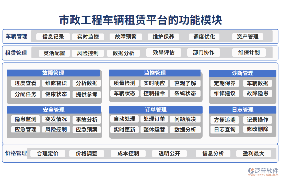 市政工程車輛租賃平臺的功能模塊