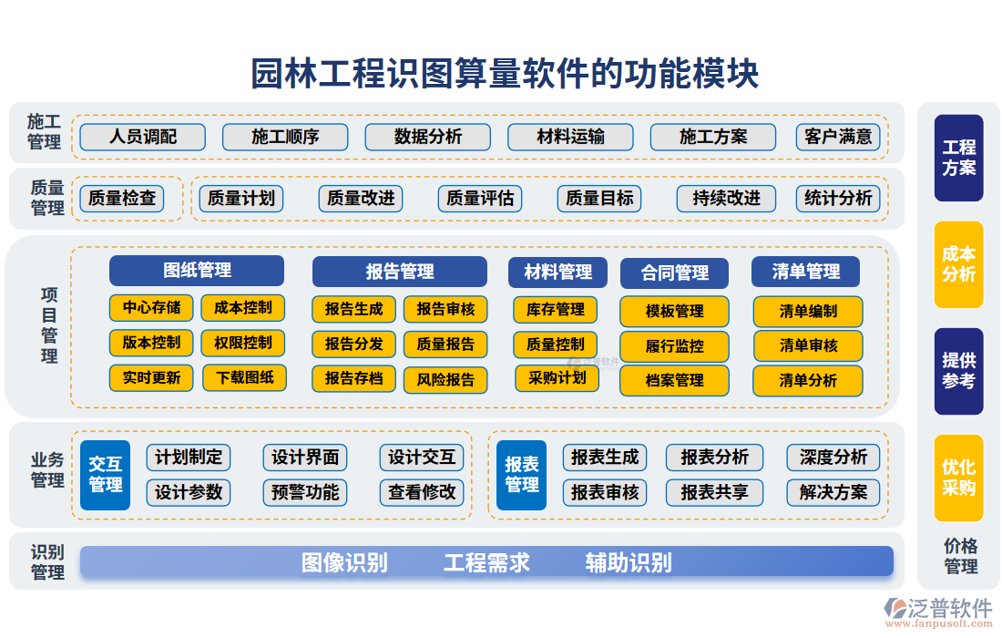 園林工程識(shí)圖算量軟件的功能模塊