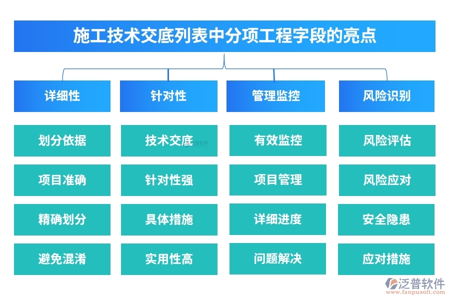 施工技術(shù)交底列表中【分項工程】字段的亮點