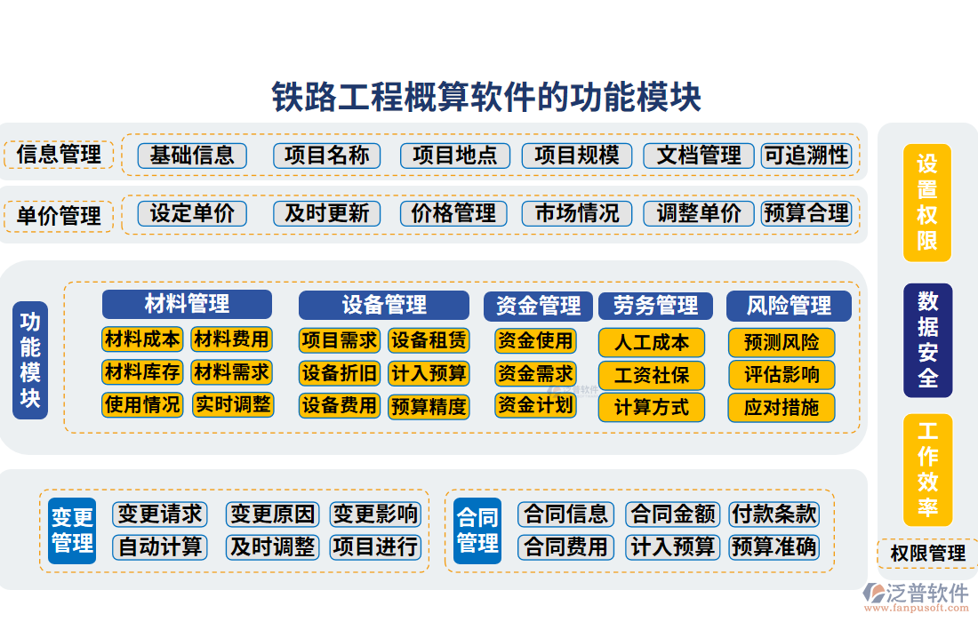 鐵路工程概算軟件的功能模塊