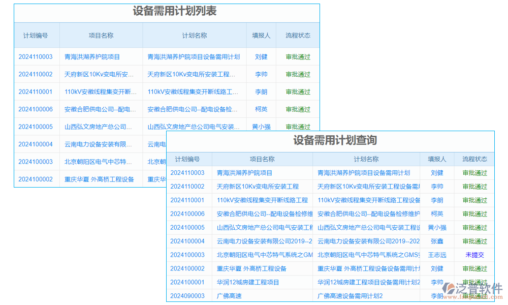 訂單管理