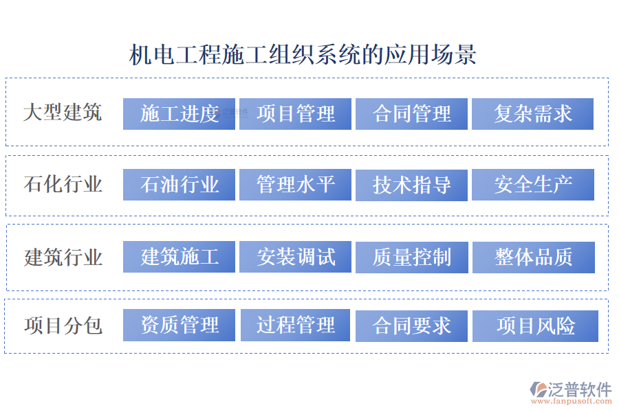 機(jī)電工程施工組織系統(tǒng)的應(yīng)用場(chǎng)景