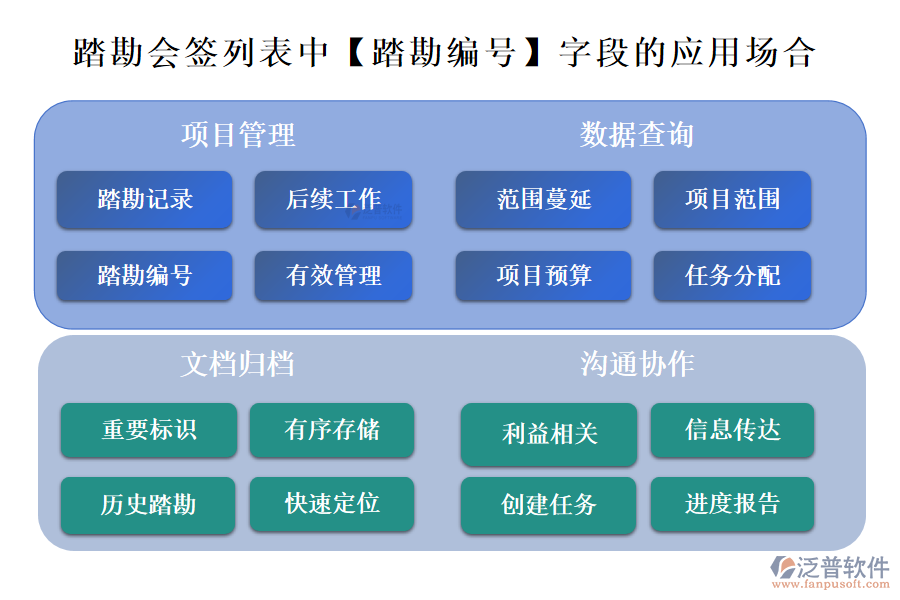 踏勘會簽列表中【踏勘編號】字段的應用場合