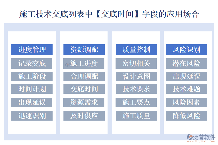 施工技術(shù)交底列表中【交底時(shí)間】字段的應(yīng)用場(chǎng)合