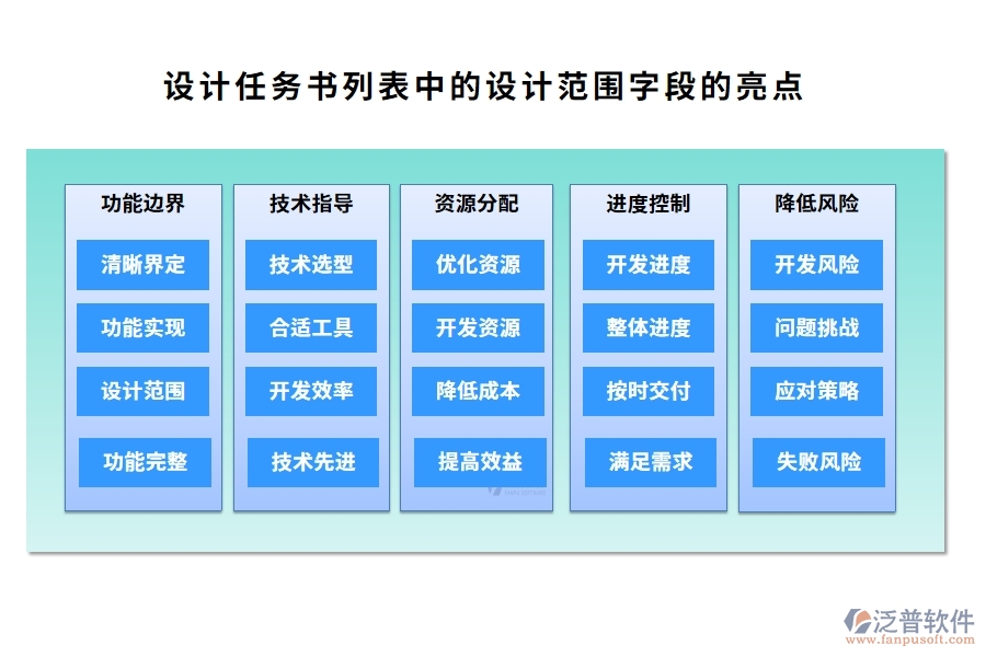 設計任務書列表中的【設計范圍】字段的亮點