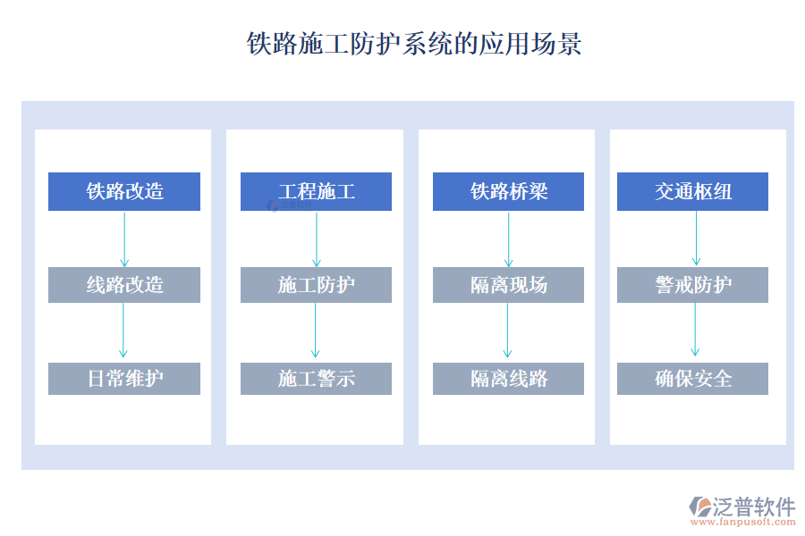 鐵路施工防護系統(tǒng)的應用場景