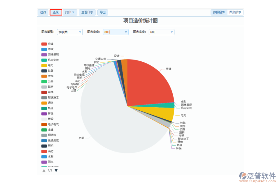 項(xiàng)目造價(jià)統(tǒng)計(jì)圖中【還原】字段的作用