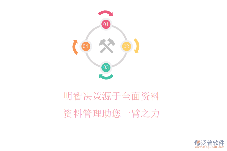 明智決策源于全面資料，資料管理助您一臂之力