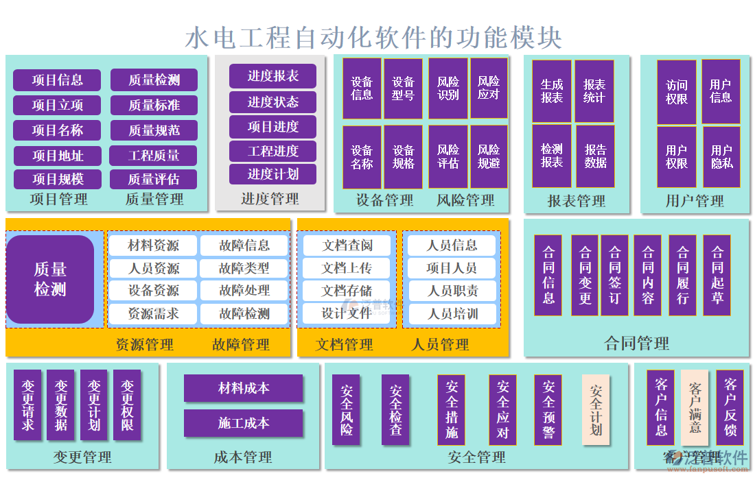 水電工程自動(dòng)化軟件