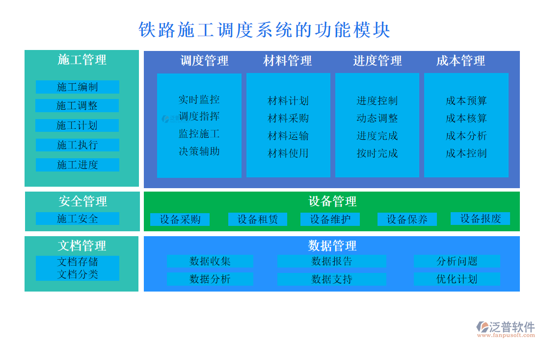 鐵路施工調(diào)度系統(tǒng)的功能模塊