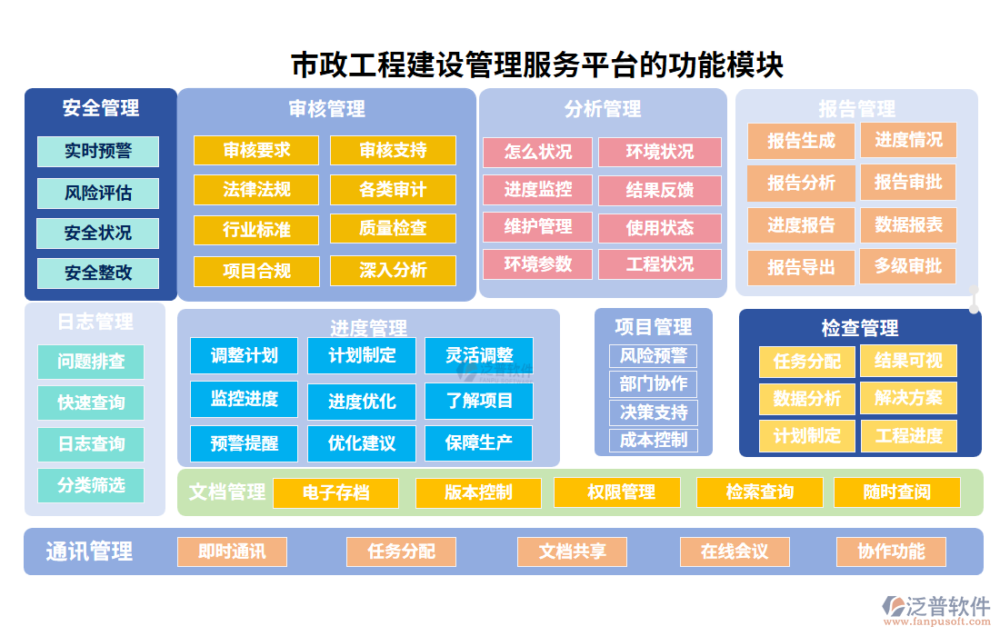 市政工程建設(shè)管理服務(wù)平臺(tái)的功能模塊