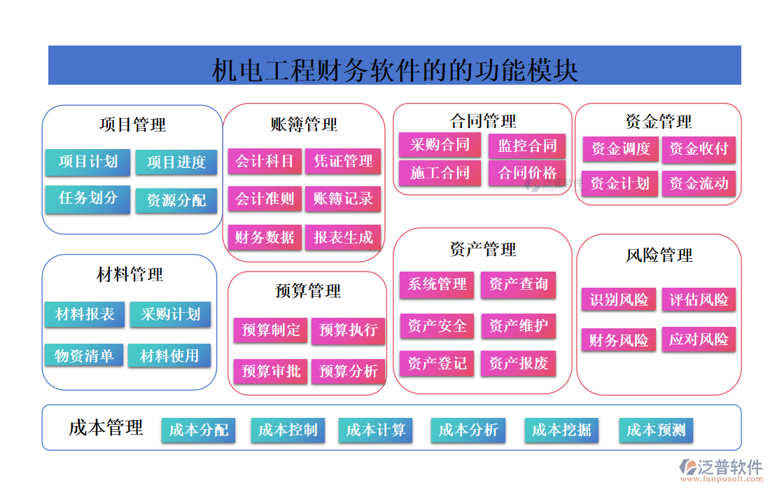 機(jī)電工程財(cái)務(wù)軟件的功能模塊