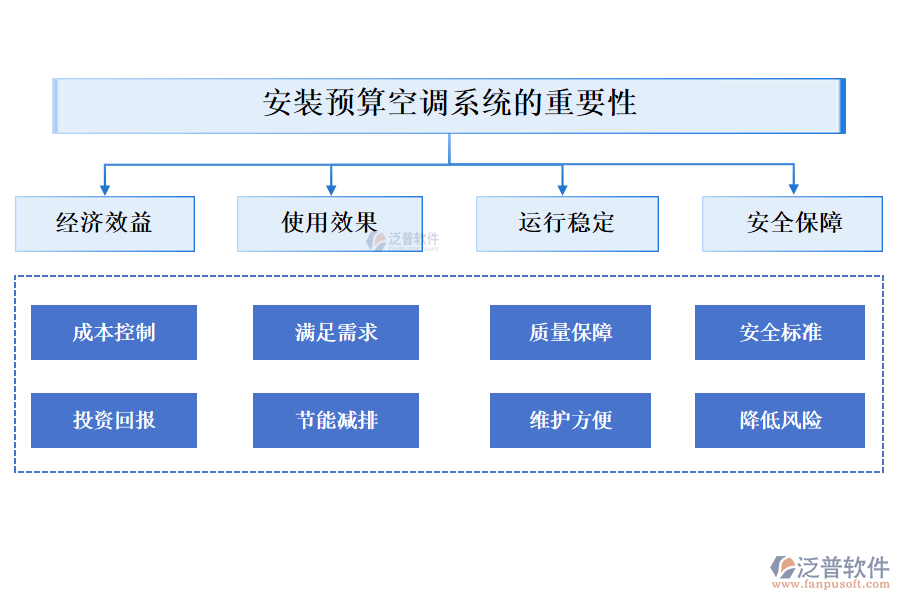 安裝預(yù)算空調(diào)系統(tǒng)的重要性