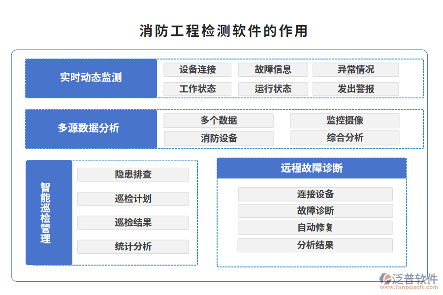 消防工程檢測(cè)軟件的作用