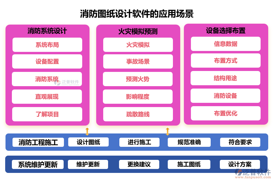 消防圖紙?jiān)O(shè)計(jì)軟件的應(yīng)用場景