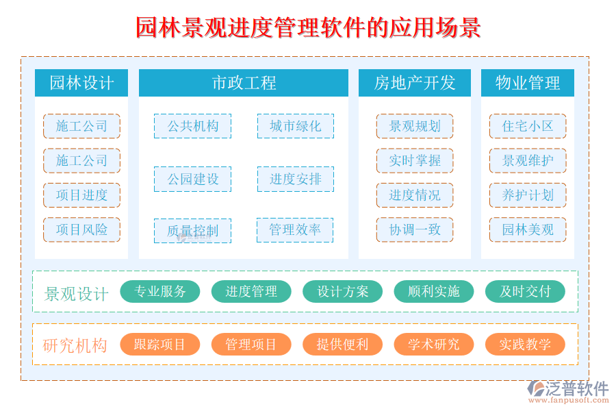 園林景觀進(jìn)度管理軟件的應(yīng)用場(chǎng)景