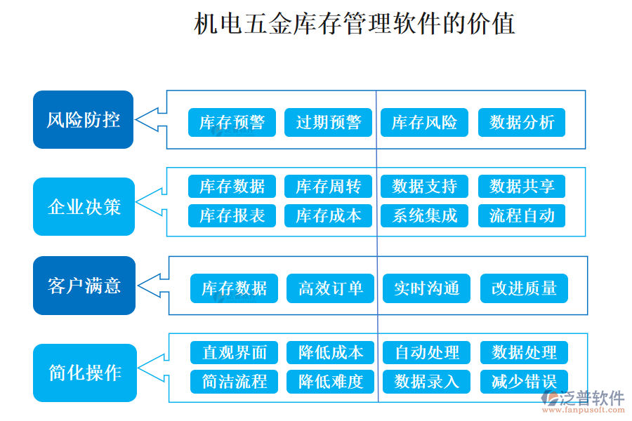 機(jī)電五金庫(kù)存管理軟件的價(jià)值