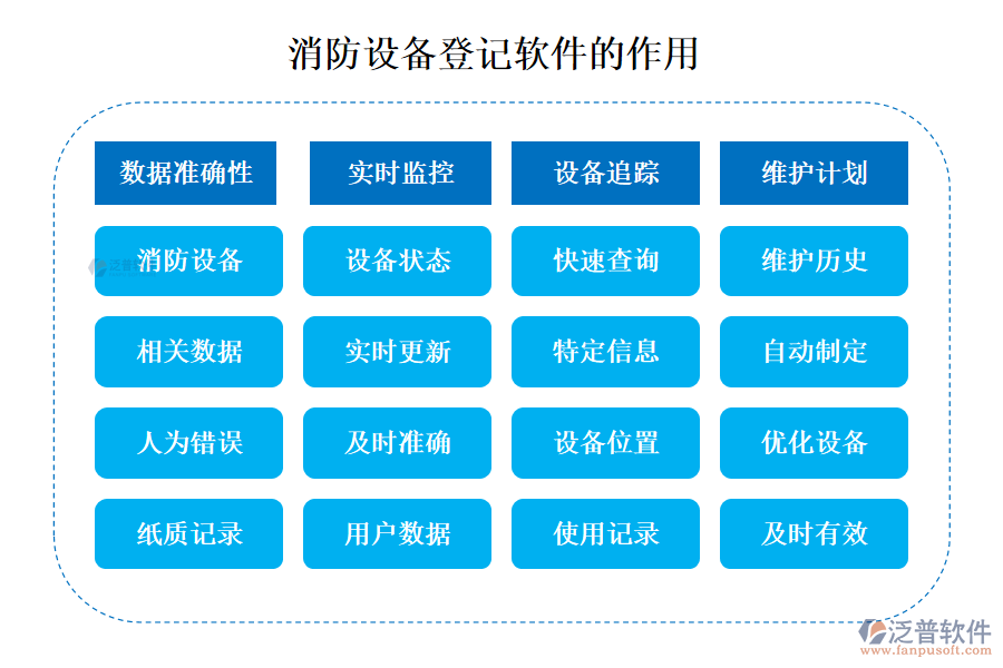 消防設備登記軟件