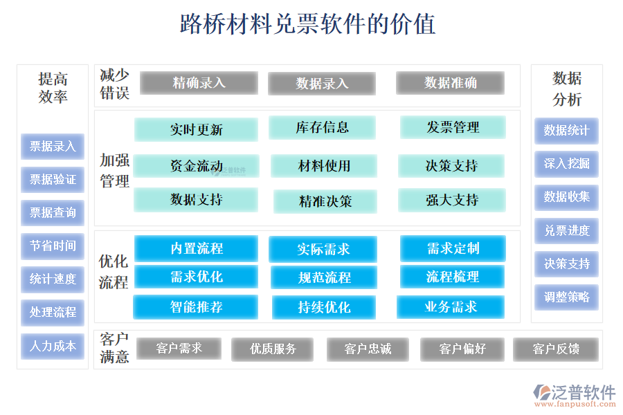 路橋材料兌票軟件的價(jià)值