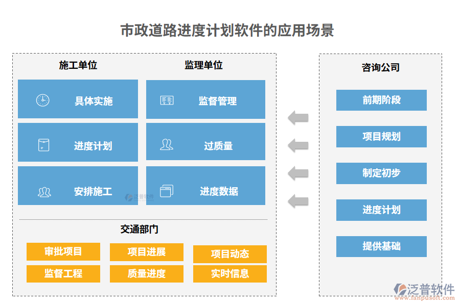 市政道路進度計劃軟件的應用場景