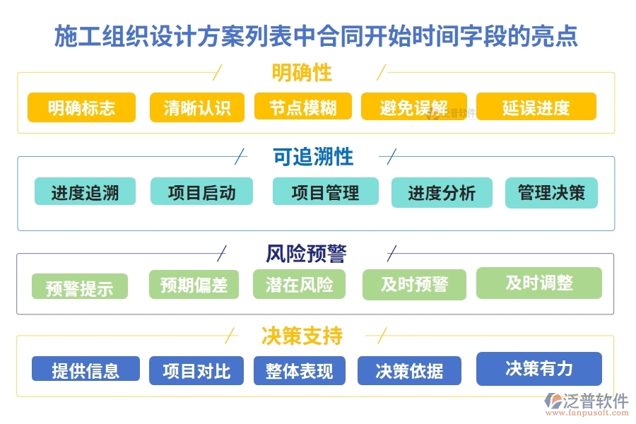 施工組織設(shè)計(jì)方案列表中【合同開始時(shí)間】字段的亮點(diǎn)