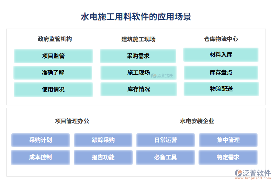 水電施工用料軟件的應用場景