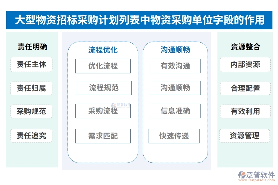 大型物資招標(biāo)采購(gòu)計(jì)劃列表中【采購(gòu)時(shí)間】字段的作用