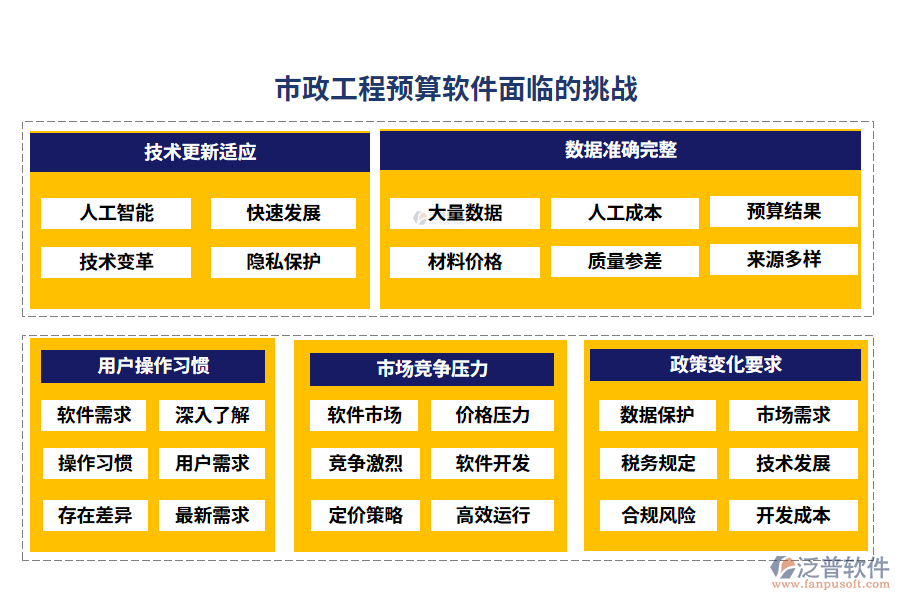 市政工程預算軟件面臨的挑戰(zhàn)