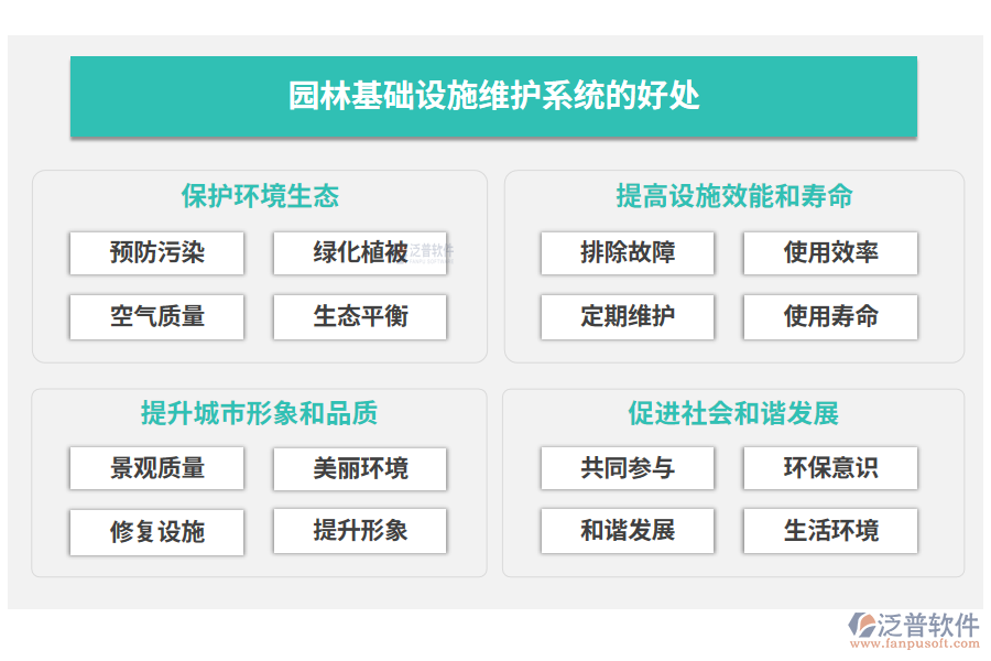 園林基礎(chǔ)設(shè)施維護(hù)系統(tǒng)的好處
