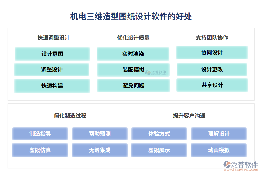 機(jī)電三維造型圖紙?jiān)O(shè)計(jì)軟件的好處