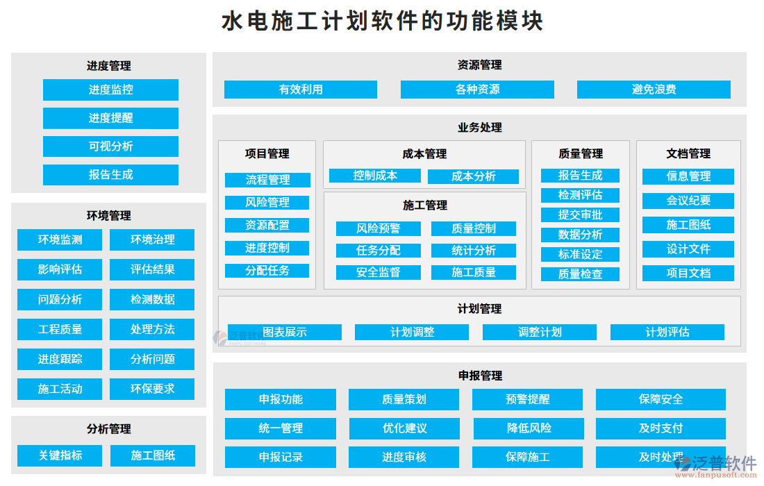 水電施工計劃軟件的功能模塊