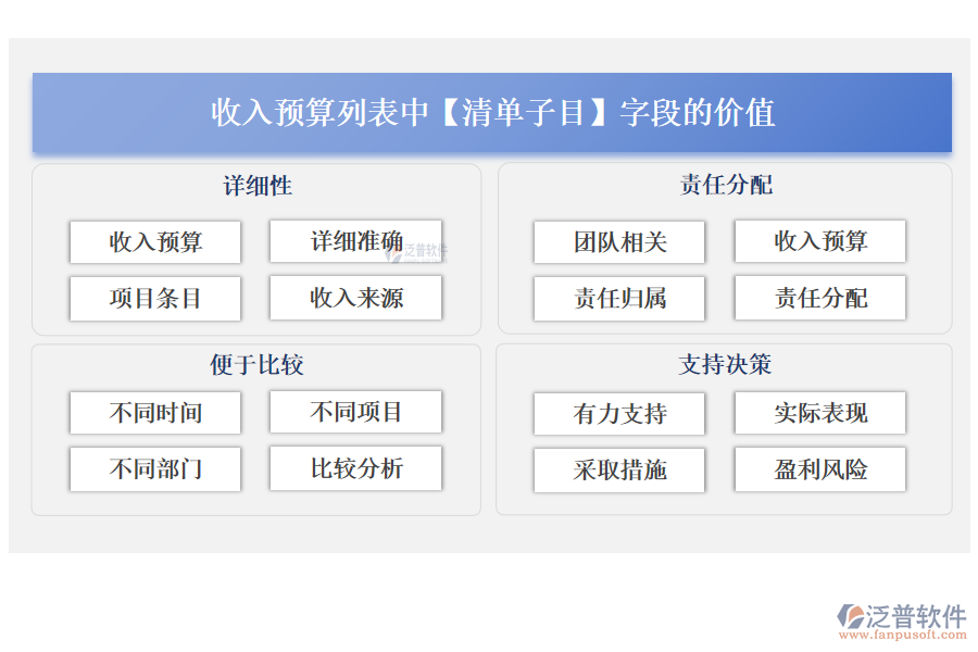 收入預(yù)算列表中【清單子目】字段的價(jià)值