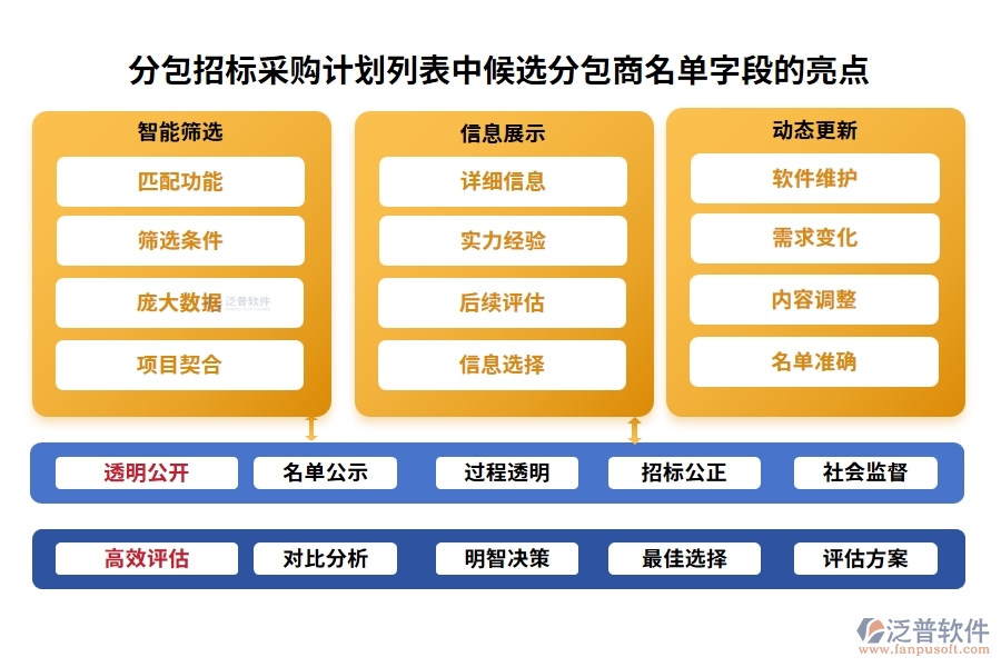 分包招標(biāo)采購計劃列表中【候選分包商名單】字段的亮點