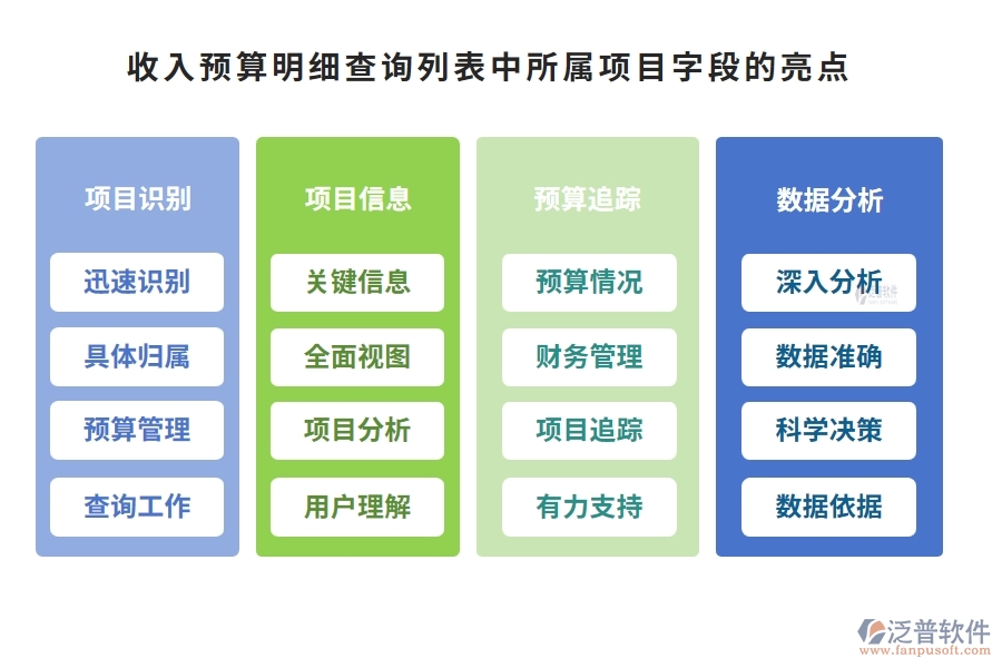 收入預算明細查詢列表中【所屬項目】字段的亮點