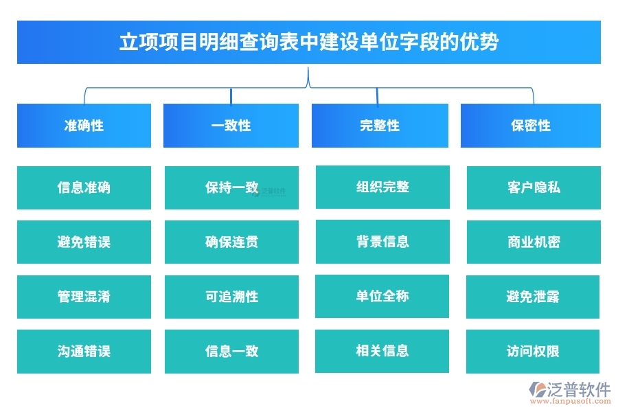 立項(xiàng)項(xiàng)目明細(xì)查詢表中【建設(shè)單位】字段的注意事項(xiàng)