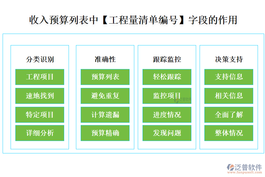 收入預(yù)算列表中【工程量清單編號】字段的作用