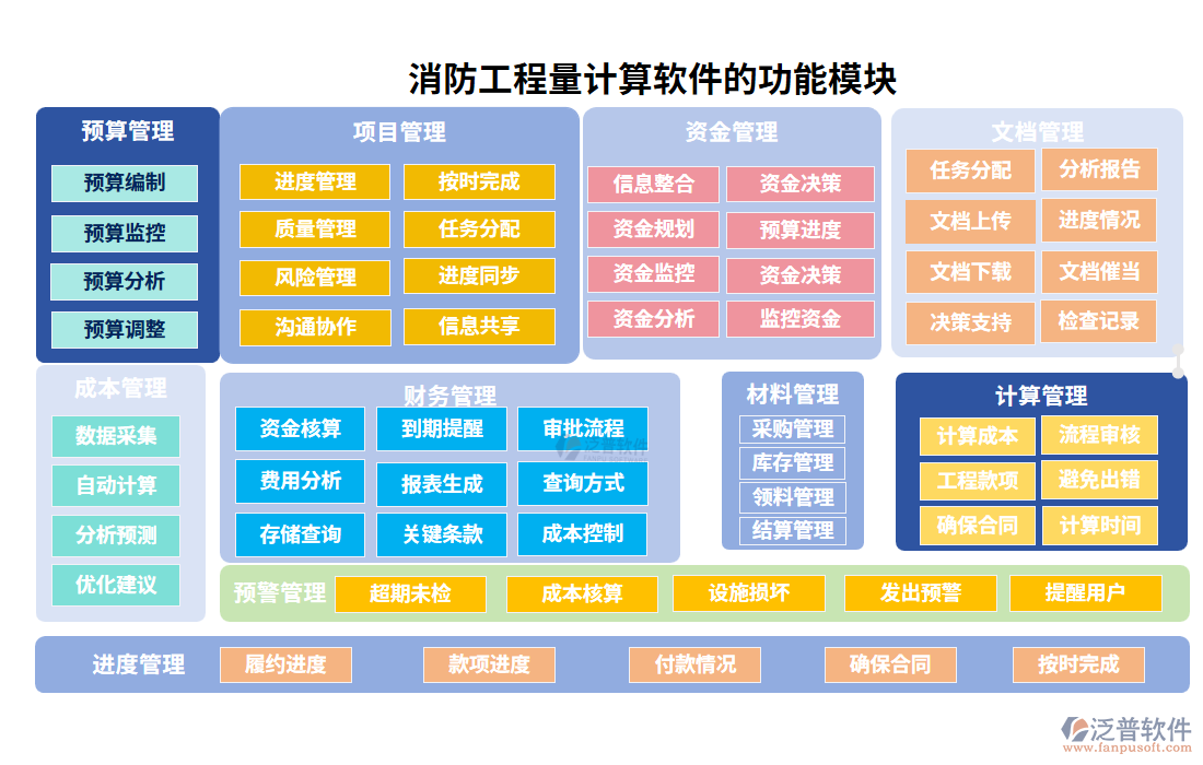 消防工程量計算軟件的功能模塊