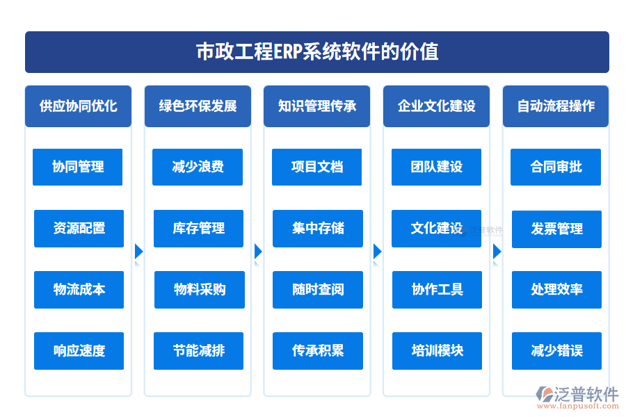 市政工程ERP系統(tǒng)軟件的價(jià)值