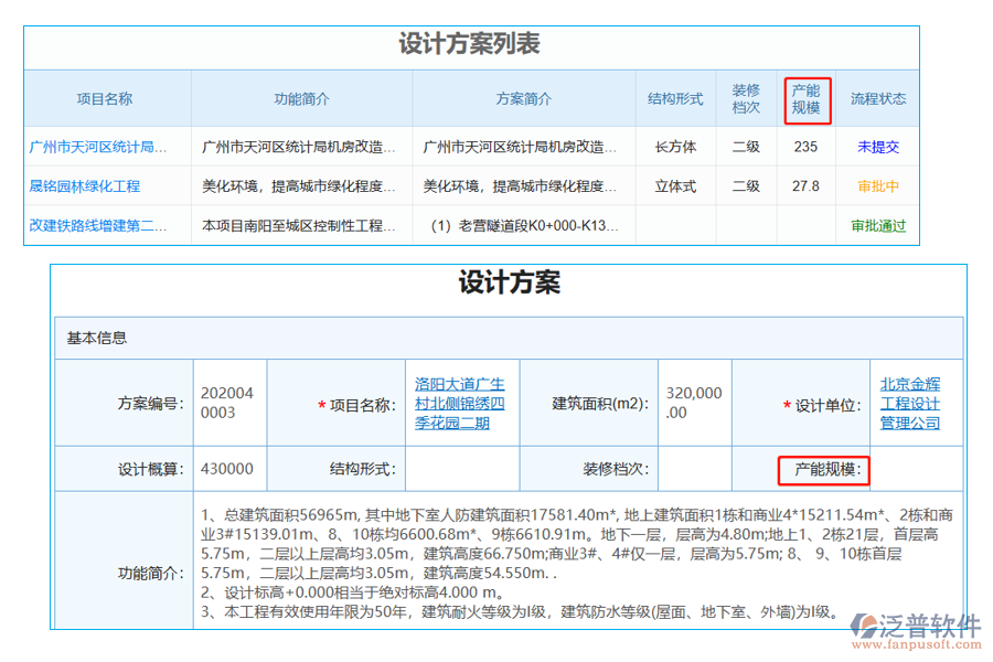 哪個(gè)部門使用設(shè)計(jì)方案列表中【產(chǎn)能規(guī)模】字段