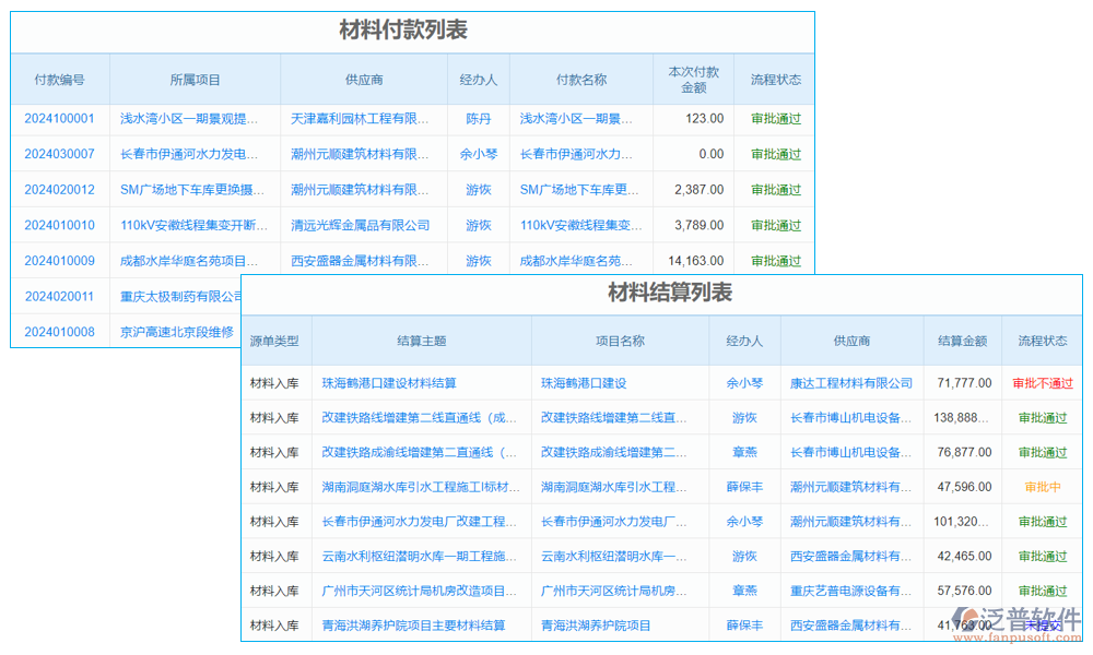 核算管理