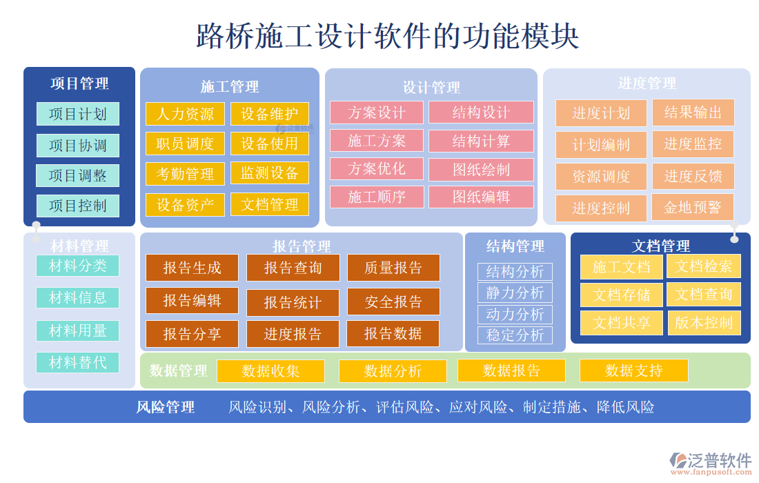 路橋施工設(shè)計(jì)軟件的功能模塊