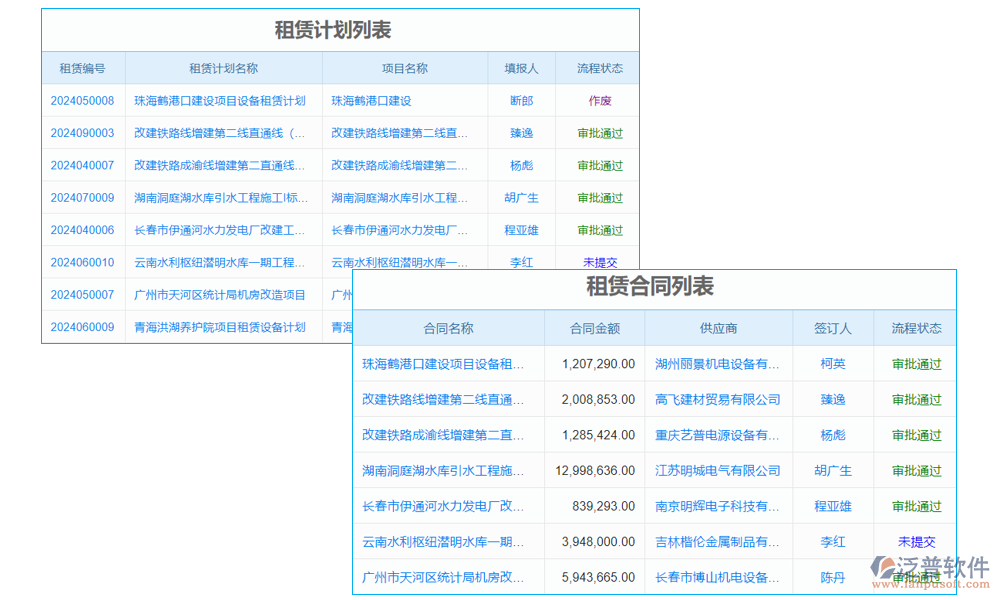 租賃管理