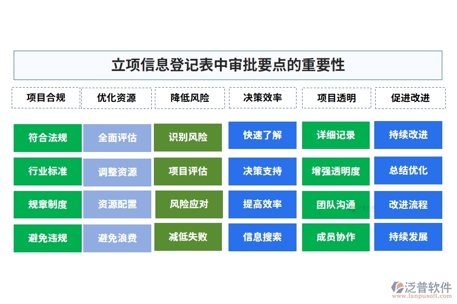 立項信息登記表中審批要點的重要性